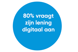 simulatie lening kbc