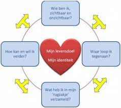 loopbaancoaching