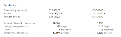 kosten lening berekenen