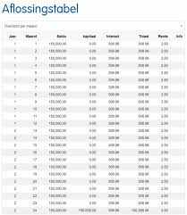 lening kosten berekenen