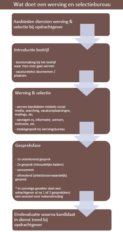 werving selectie marketing