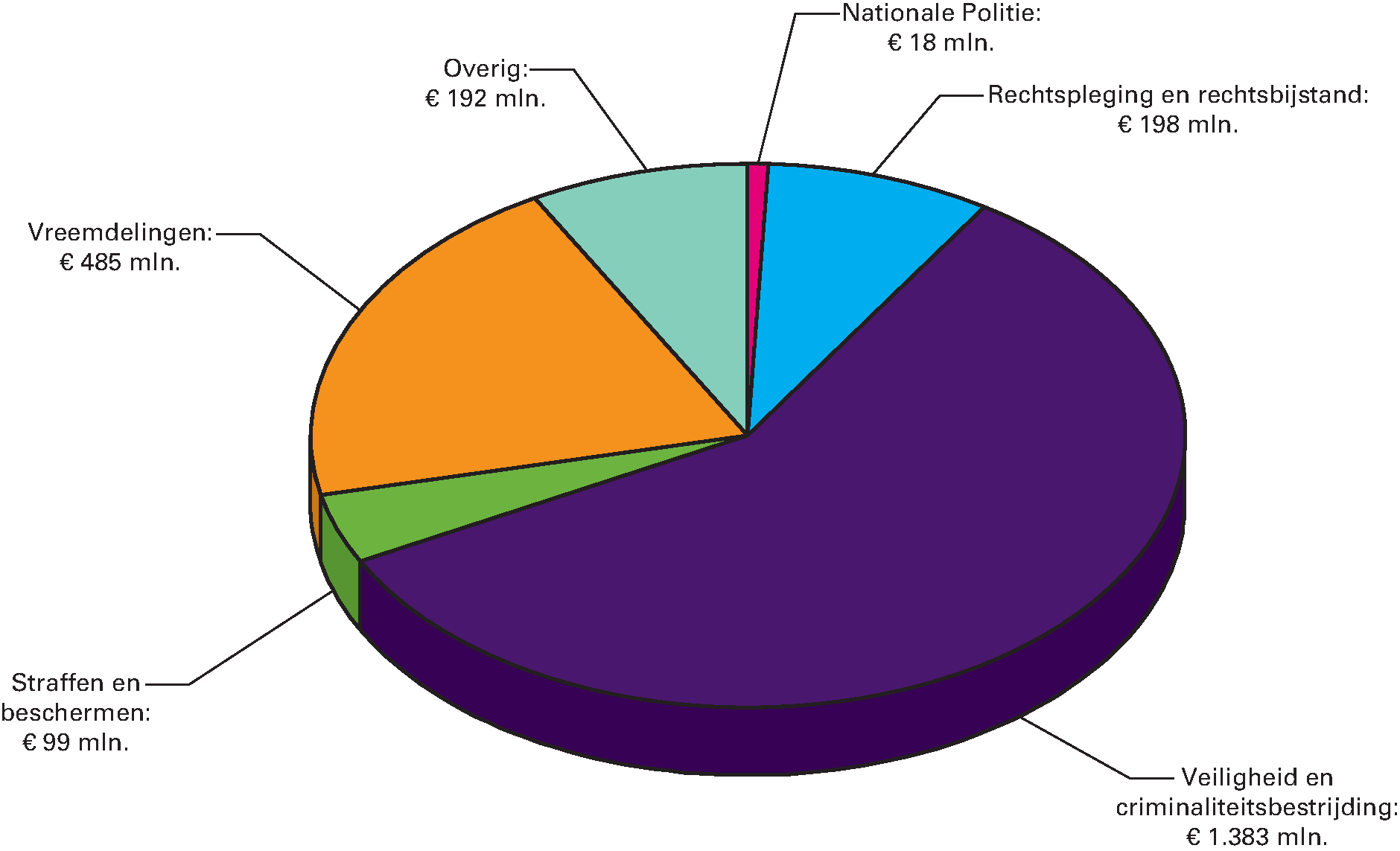b&t werving en selectie