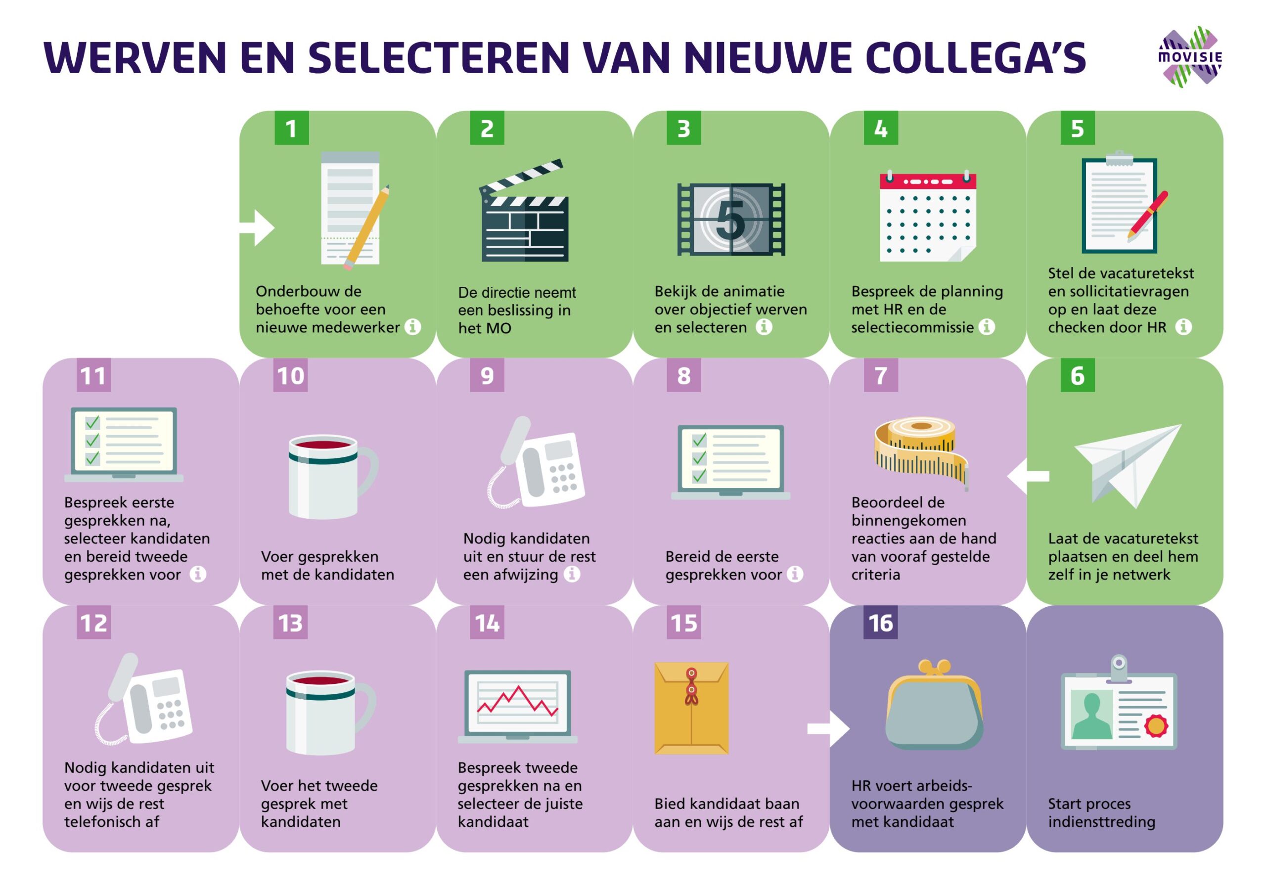 parcours werving en selectie