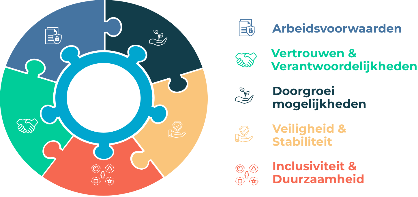 werving en selectie financieel personeel