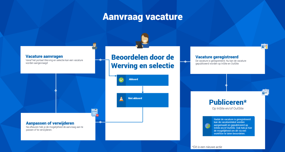 doel werving en selectie